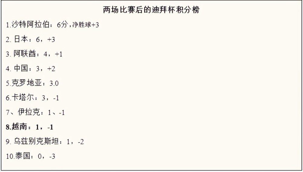 滕哈赫对拉特克利夫入主曼联表示了欢迎，并认为拉特克利夫可以帮助曼联的球迷实现他们的梦想，在谈到拉特克利夫时他表示：“我不认为这会对球员们有什么影响，我们在事情进展的整个过程中都得到了通知，我认为这对于俱乐部来说是一个好事情。